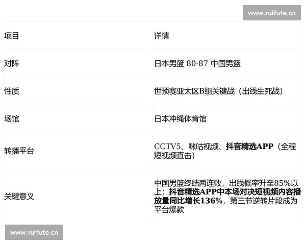 全面解析体育比赛技术统计数据及其应用价值与分析方法